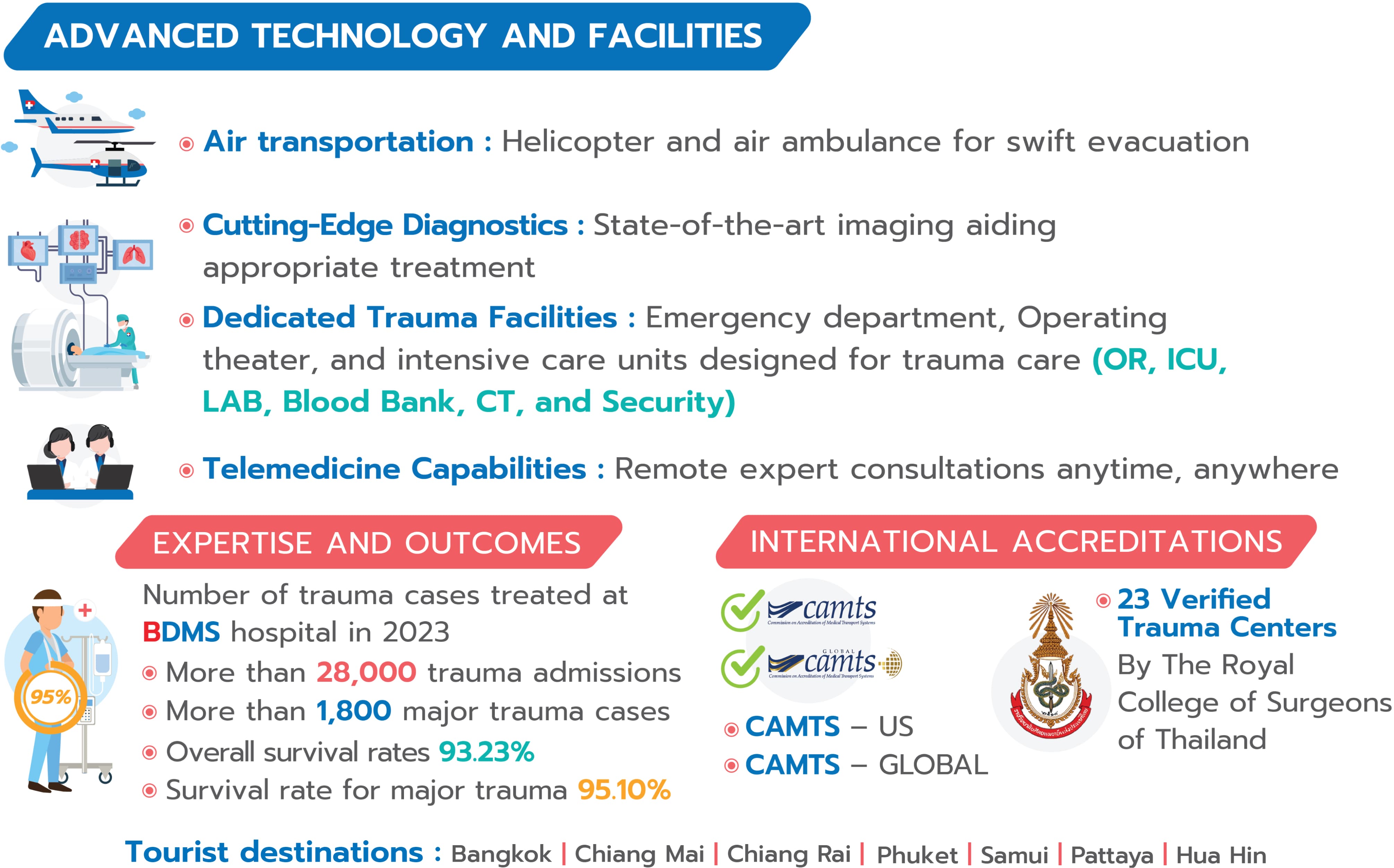 trauma network